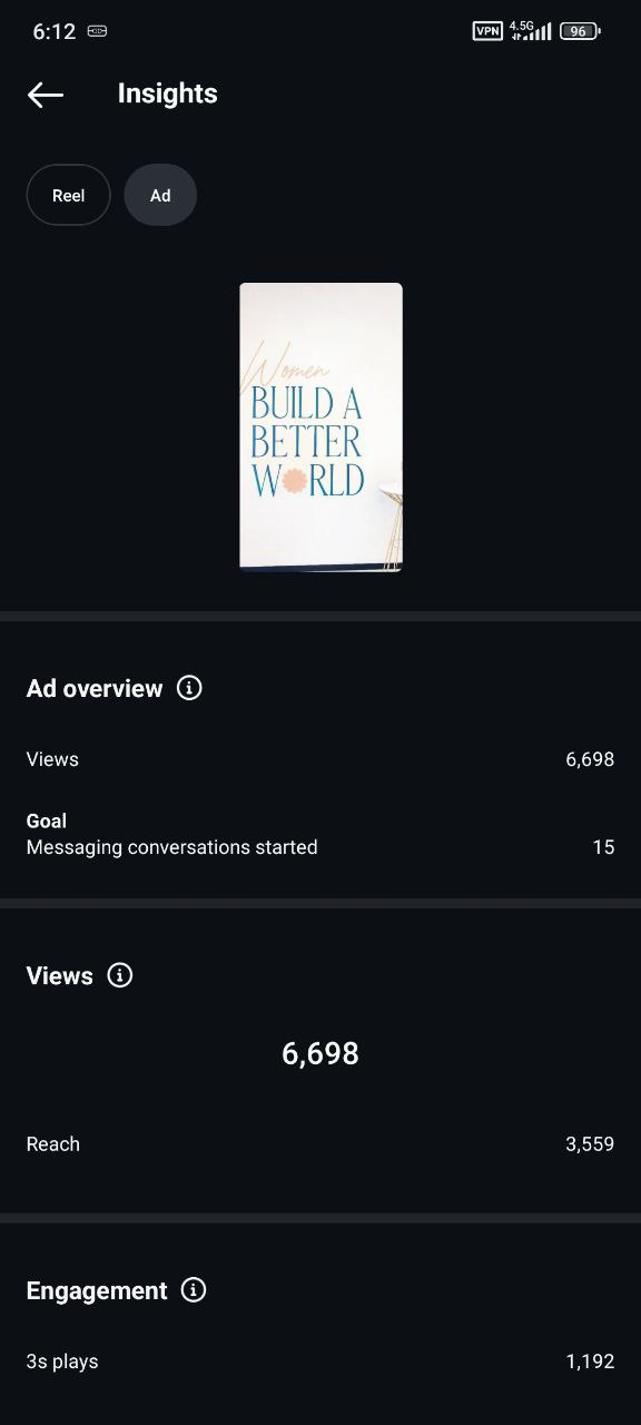 Meta Ads Anahita -1